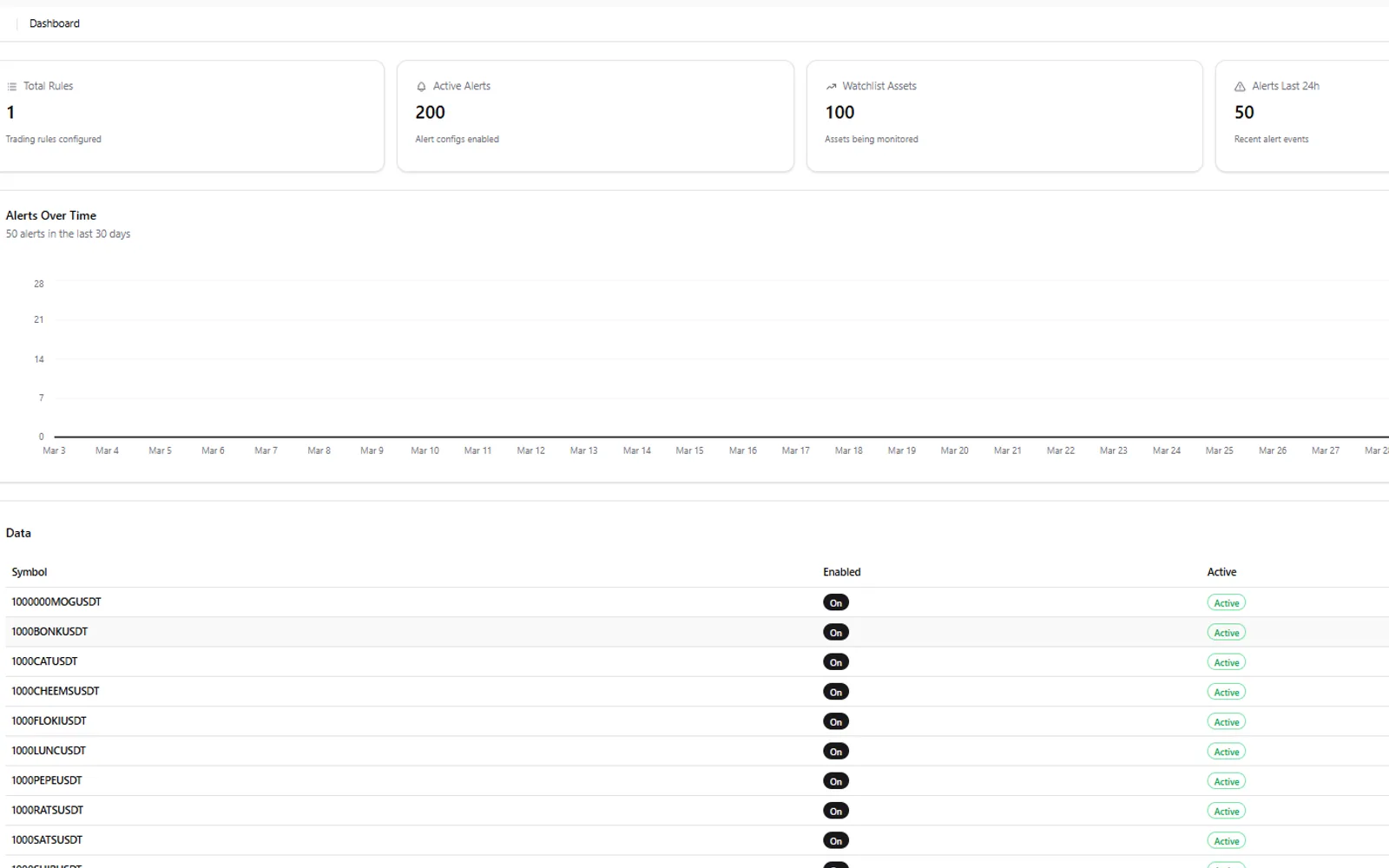 Trading Alerts screenshot